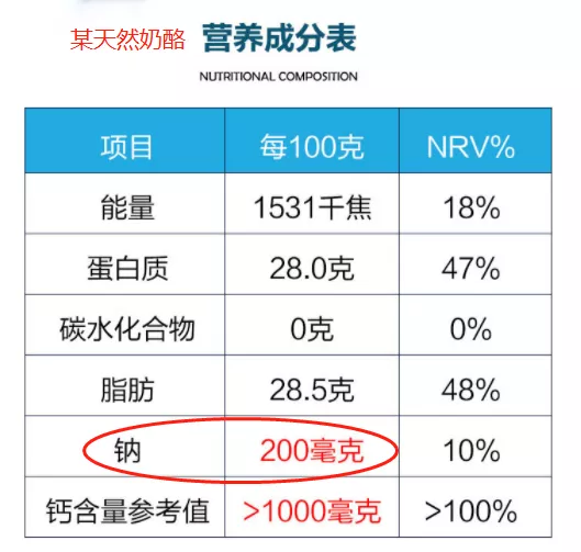 乳酪的營養吸收率能達到90%!但選錯是新增劑集中營,還不如不吃 乳酪的營養吸收率能達到90%!但選錯是新增劑集中營,還不如不吃
