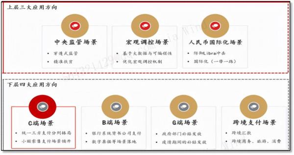 數字貨幣助力冬奧會，區域龍頭地位穩固