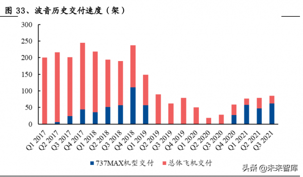 航空運輸行業分析報告：多重供給壓制，或孕育長景氣週期