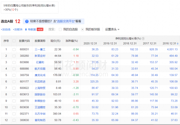 特斯拉股票：未來5年，預期收益為負數！當心你的小心臟
