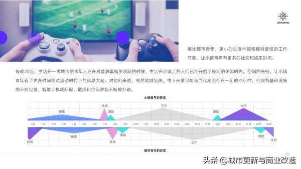 阿里媽媽：下沉市場洞察報告：你不懂的小鎮青年54頁