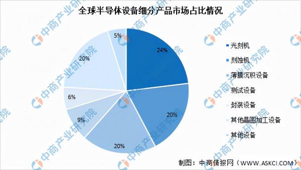 2022年中國晶片行業產業鏈全景圖上中下游市場及企業分析