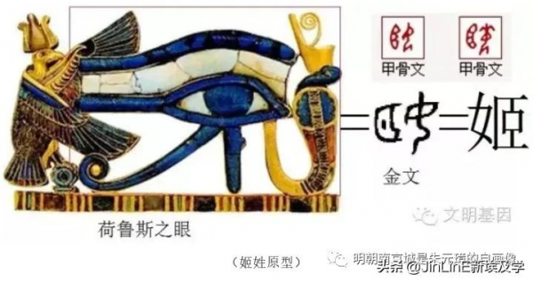 夏朝再發現(6):鷹和蛇兩女神名錶示Mother Land,可能表示女媧 夏朝再發現(6):鷹和蛇兩女神名錶示Mother Land,可能表示女媧