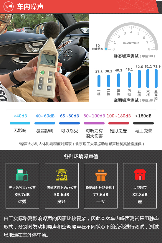 2021款北京賓士EQC新車商品性評價 2021款北京賓士EQC新車商品性評價