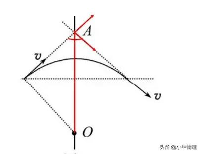 洛倫茲力作用下圓周運動的圓心的確定 洛倫茲力作用下圓周運動的圓心的確定