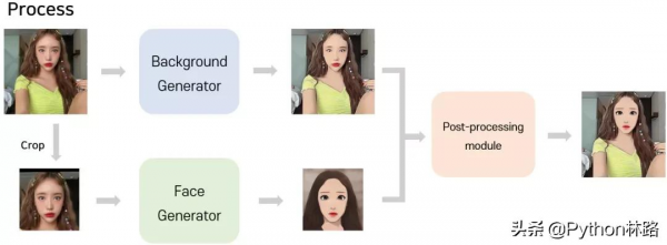 「美女元宇宙」來了？最新AI人工智慧將美女影片秒轉成網路漫畫