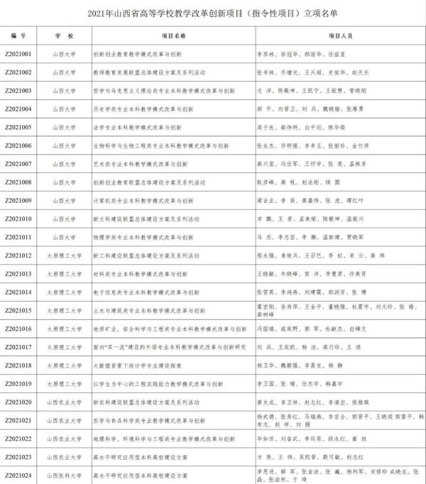 山西省教育廳公示2021年全省高校教學改革創新擬立項專案