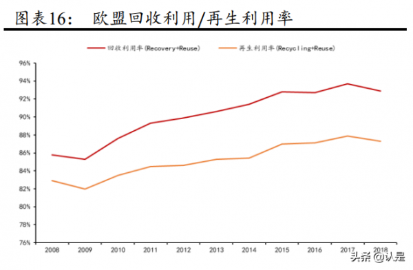 新元科技專題報告:熱裂解延伸產業鏈,矽廢料提純開啟新空間 新元科技專題報告:熱裂解延伸產業鏈,矽廢料提純開啟新空間