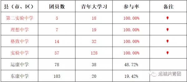 “青年大學習”網上主題團課第十二季第11期來啦！