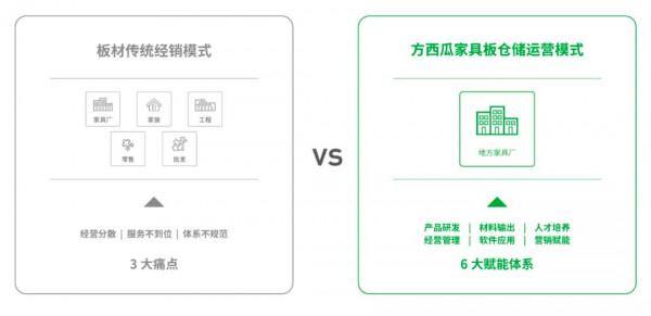 方西瓜美學淨味板 | 聞慣了木材味，會夢見淨味板