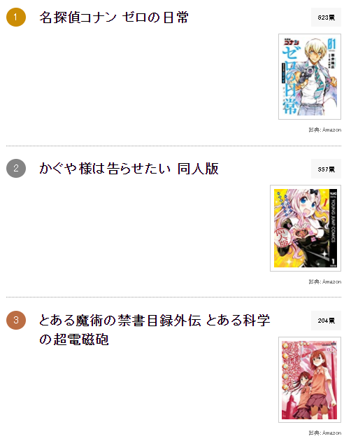 番外吊打本體系列，日本網友投票選出最強衍生漫畫