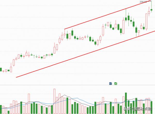 風電板塊：七家黑馬龍頭企業