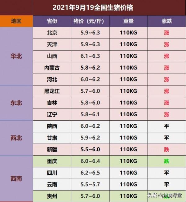 今日生豬價格|保供穩價政策兜底,今日生豬價格終於不跌了 今日生豬價格|保供穩價政策兜底,今日生豬價格終於不跌了