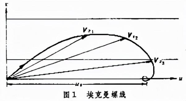 《中國大百科全書（第2版）》讀書筆記00743-埃克曼層