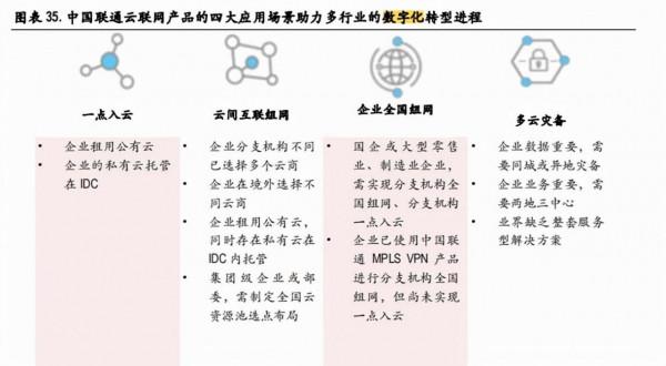 三大運營商佈局數字中國
