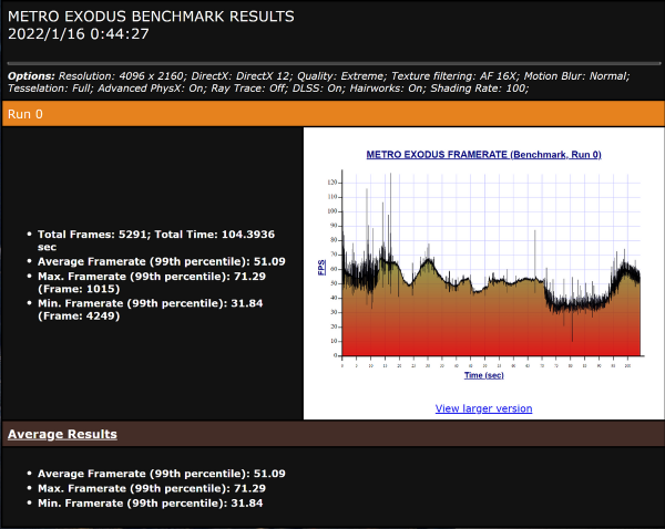 酷睿十二代+30系顯示卡表現如何?雷神911黑武士4+整機測評 酷睿十二代+30系顯示卡表現如何?雷神911黑武士4+整機測評
