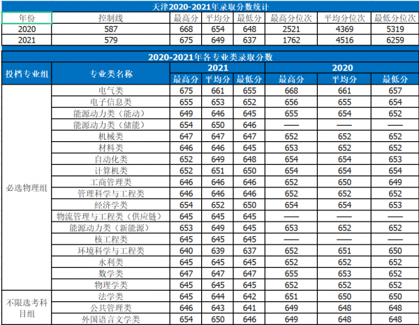 華北電力大學:電力行業的黃埔軍校!2021年錄取詳情 華北電力大學:電力行業的黃埔軍校!2021年錄取詳情