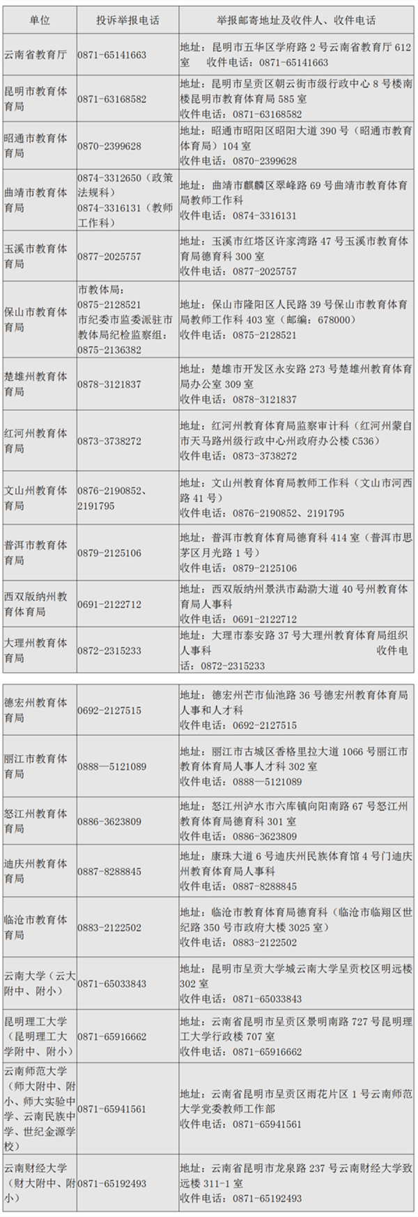 雲南省教育廳：嚴查！並公佈舉報電話