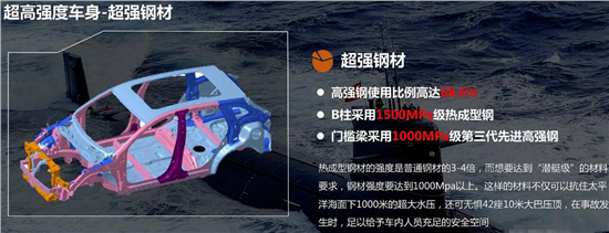 風神AX7馬赫版智慧科技 智慧出行更安全