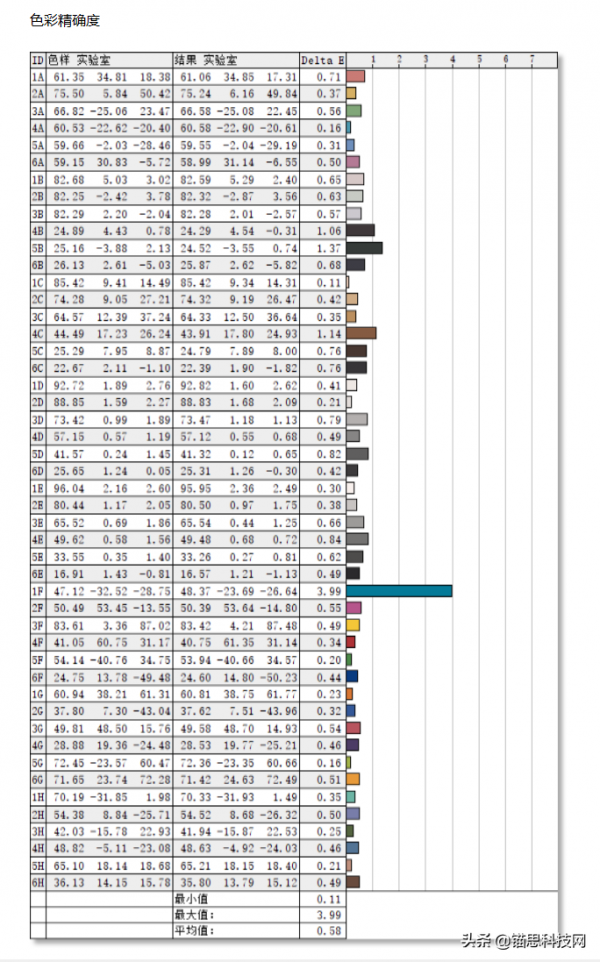 雷神銀翼顯示器評測:電競級硬核配置融合二次元機甲美學 雷神銀翼顯示器評測:電競級硬核配置融合二次元機甲美學