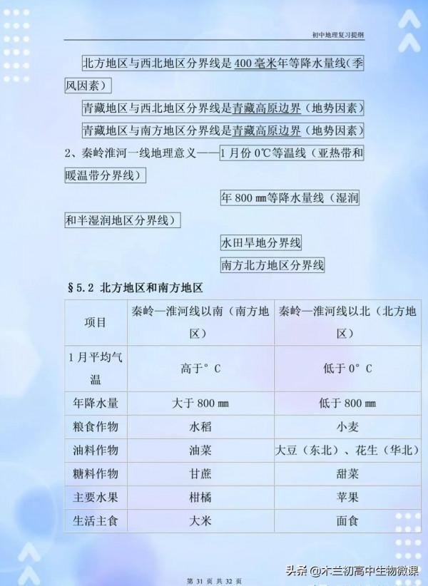 地理會考：最全、最好的複習資料（共42頁全分享且圈出記憶內容）