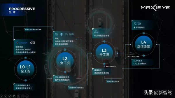 MAXIEYE釋出「人人可享」的NOM，領航輔助全面上車元年開啟？