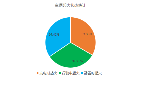 2021電動汽車安全年度報告