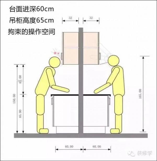 廚房規劃一文讀懂,所有細節都在這裡 廚房規劃一文讀懂,所有細節都在這裡