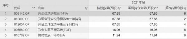 &OpenCurlyDoubleQuote;東數西算&rdquo;火了，這些基金提前佈局，大佬基本都沒上車