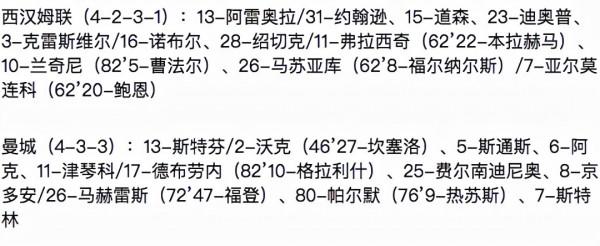聯賽盃-福登失點 曼城點球大戰3-5遭西漢姆淘汰 止步16強無緣五連冠 聯賽盃-福登失點 曼城點球大戰3-5遭西漢姆淘汰 止步16強無緣五連冠