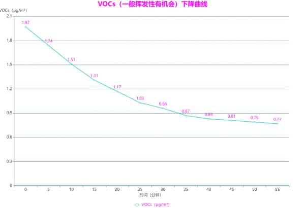 不到3000元的壁掛新風機能用？大土豆SUPER雖有取捨，但值得一試