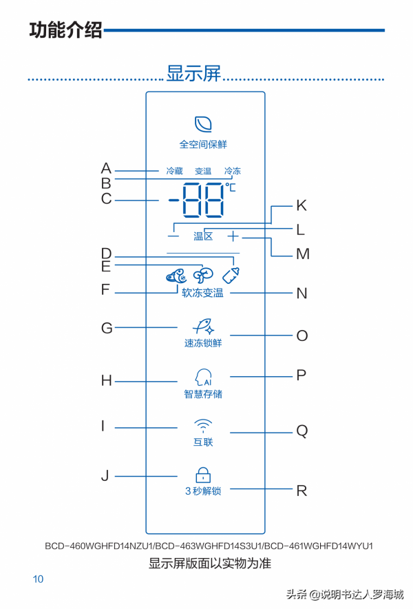 智慧家電|海爾 461升風冷變頻多門冰箱 BCD-461WGHFD14WYU1說明書 智慧家電|海爾 461升風冷變頻多門冰箱 BCD-461WGHFD14WYU1說明書