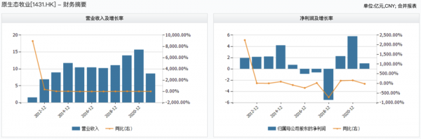 外埠搶“羊”：東北人買走陝西“亞洲最大”