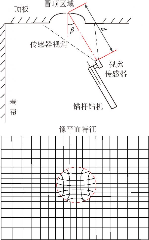 「快掘專題」康紅普院士：掘進工作面圍巖穩定性分析及快速成巷技術途徑