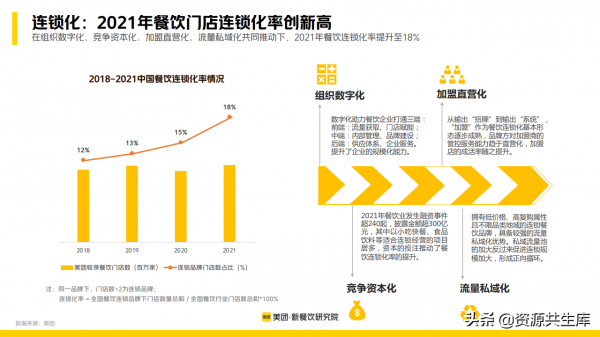 2022年新餐飲行業研究報告（餐飲未來8大發展趨勢）