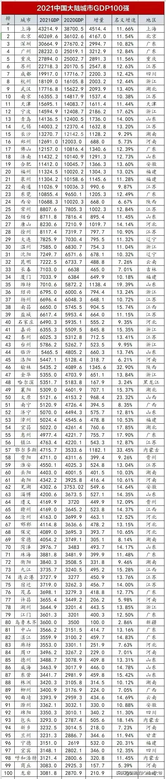 百強榜：為何江蘇能獨佔鰲頭，廣東只能穩紮穩打，這四省是潛力股