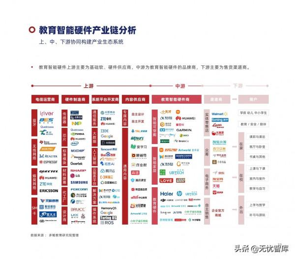 2022年中國教育智慧硬體行業報告