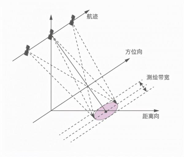 斯普特尼克2.0,中國用高超音速導彈發射導彈 斯普特尼克2.0,中國用高超音速導彈發射導彈