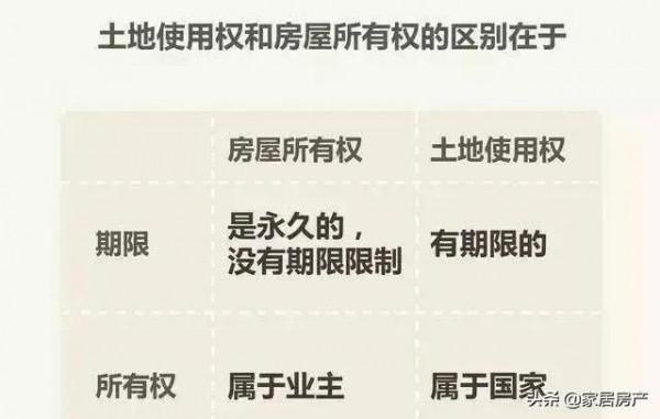 買房子，40年產權和70年產權有哪些區別？你有了解過麼？