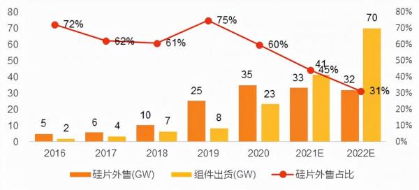 隆基股份再思考 隆基股份再思考