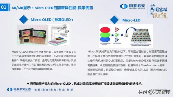 電子行業176頁深度報告：汽車與XR，下一個十年