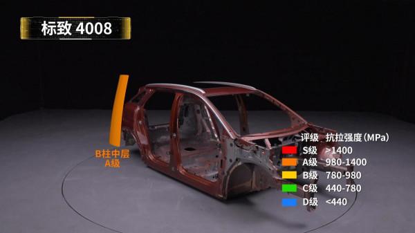 標緻4008對拆本田皓影，都是合資品牌，車身強度差別這麼大？