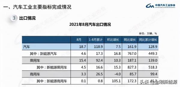 蔚來推三元鐵鋰電池;華為稱2030年自動駕駛滲透率高於20% 蔚來推三元鐵鋰電池;華為稱2030年自動駕駛滲透率高於20%