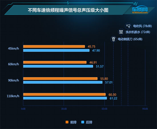 2021款一汽-大眾奧迪Q5L舒適性測試報告