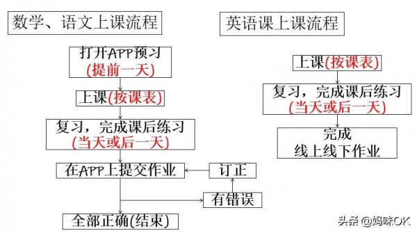 大白話：都說要培養學習習慣，到底咋培養呢？