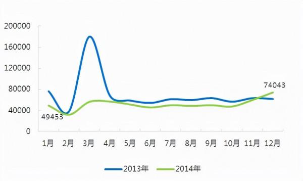 12月，樓市2大“怪苗頭”房地產或重回2014年？情況已擺明