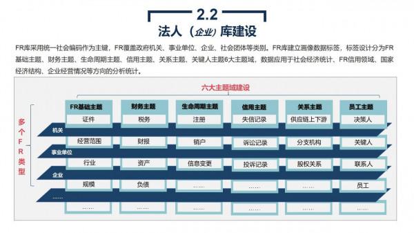 政務大資料平臺、資源平臺、資料平臺建設解決方案