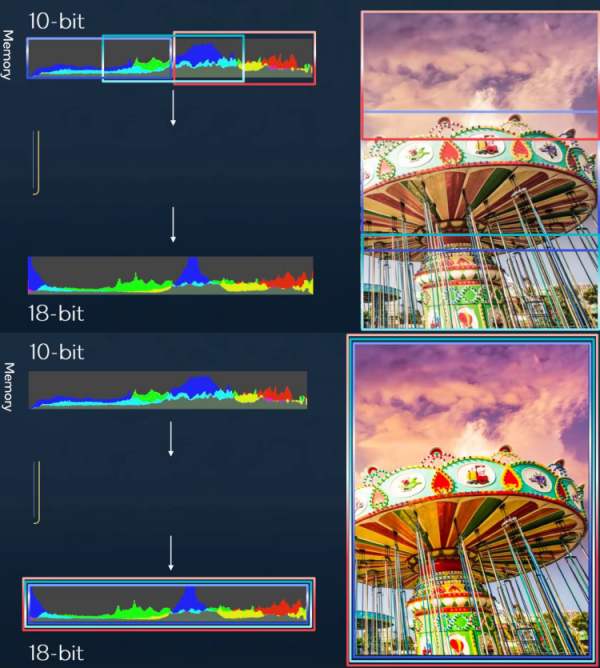 這次全新一代驍龍8影像能力的提升，可以用“恐怖”來形容