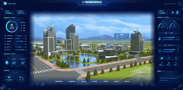 數字孿生智慧園區能源管理系統 數字孿生智慧園區能源管理系統