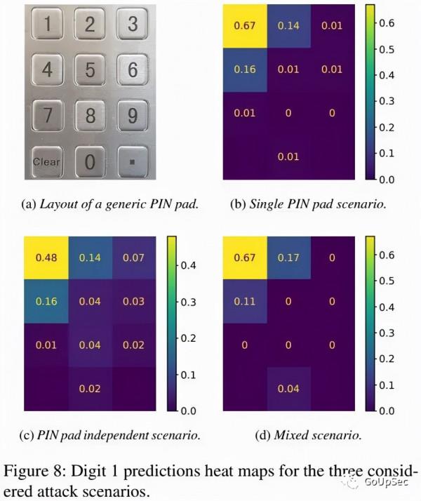 人工智慧僅憑影片就可猜出ATM機上輸入的銀行卡密碼